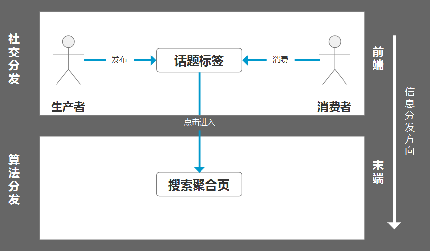 “hth官网入口”
如何明白朋侪圈的【话题标签】?(图4) “hth官网入口”
如何明白朋侪圈的【话题标签】?(图4)