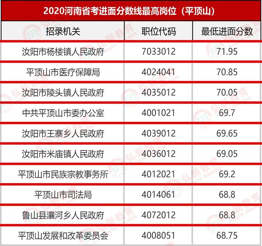 河南省考试:[平顶山]盘点考试“华体会体育hth官方网站”(图2)
