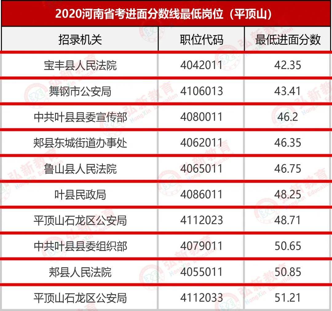 河南省考试:[平顶山]盘点考试“华体会体育hth官方网站”(图3)