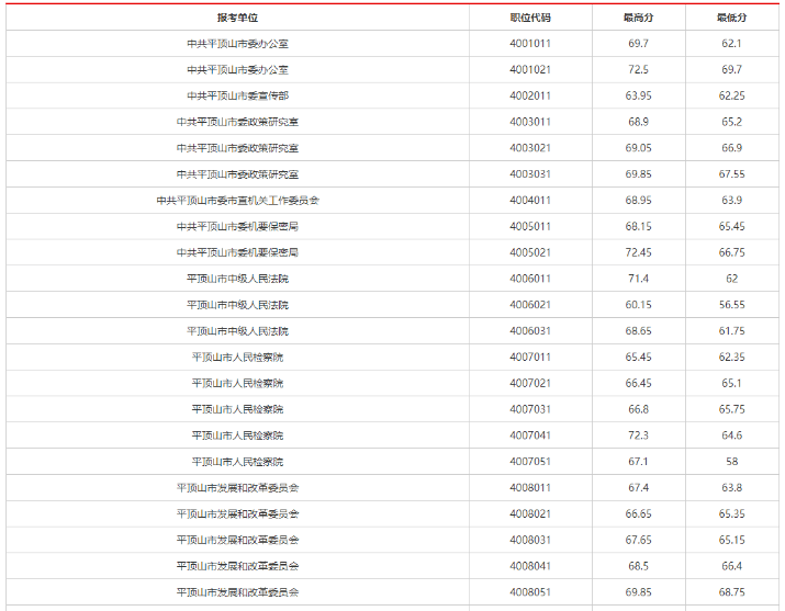 河南省考试:[平顶山]盘点考试“华体会体育hth官方网站”(图5)