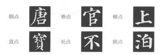 【hth官网入口】书法入门:楷书基本笔画书写(图3)