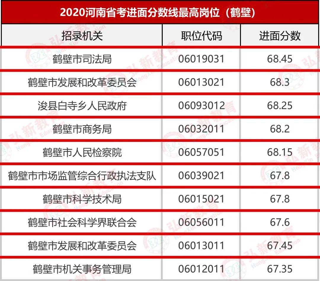 河南省考试:【鹤壁】商品考试_华体会体育hth官方网站(图2)