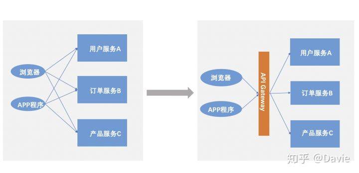 
GO语言：微服务简介【华体会体育hth官方网站】(图6)